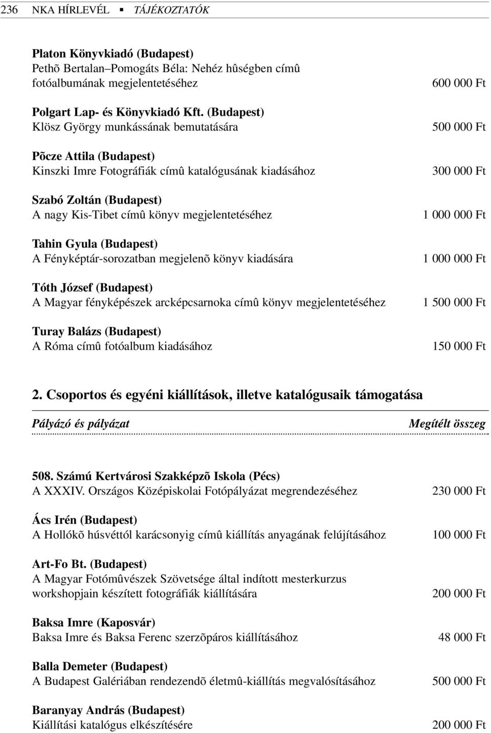 Tahin Gyula (Budapest) A Fényképtár-sorozatban megjelenõ könyv kiadására Tóth József (Budapest) A Magyar fényképészek arcképcsarnoka címû könyv megjelentetéséhez Turay Balázs (Budapest) A Róma címû