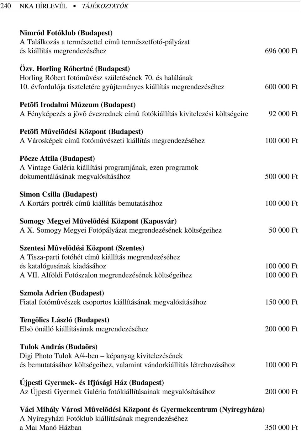 évfordulója tiszteletére gyûjteményes kiállítás megrendezéséhez 600 000 Ft Petõfi Irodalmi Múzeum (Budapest) A Fényképezés a jövõ évezrednek címû fotókiállítás kivitelezési költségeire Petõfi