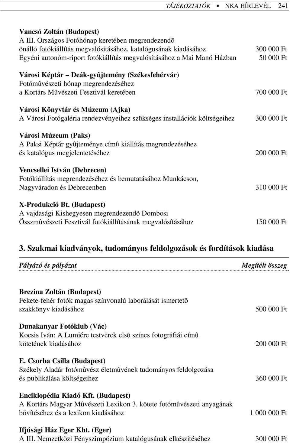 Deák-gyûjtemény (Székesfehérvár) Fotómûvészeti hónap megrendezéséhez a Kortárs Mûvészeti Fesztivál keretében Városi Könyvtár és Múzeum (Ajka) A Városi Fotógaléria rendezvényeihez szükséges