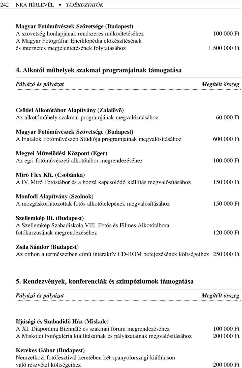 Alkotói mûhelyek szakmai programjainak támogatása Pályázó és pályázat Megítélt összeg Csödei Alkotótábor Alapítvány (Zalalövõ) Az alkotómûhely szakmai programjának megvalósításához Magyar