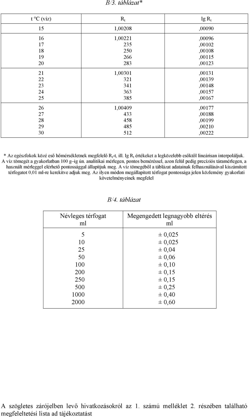 lg R t értékeket a legközelebb esőktől lineárisan interpoláljuk. A víz tömegét a gyakorlatban 100 g ig ún.