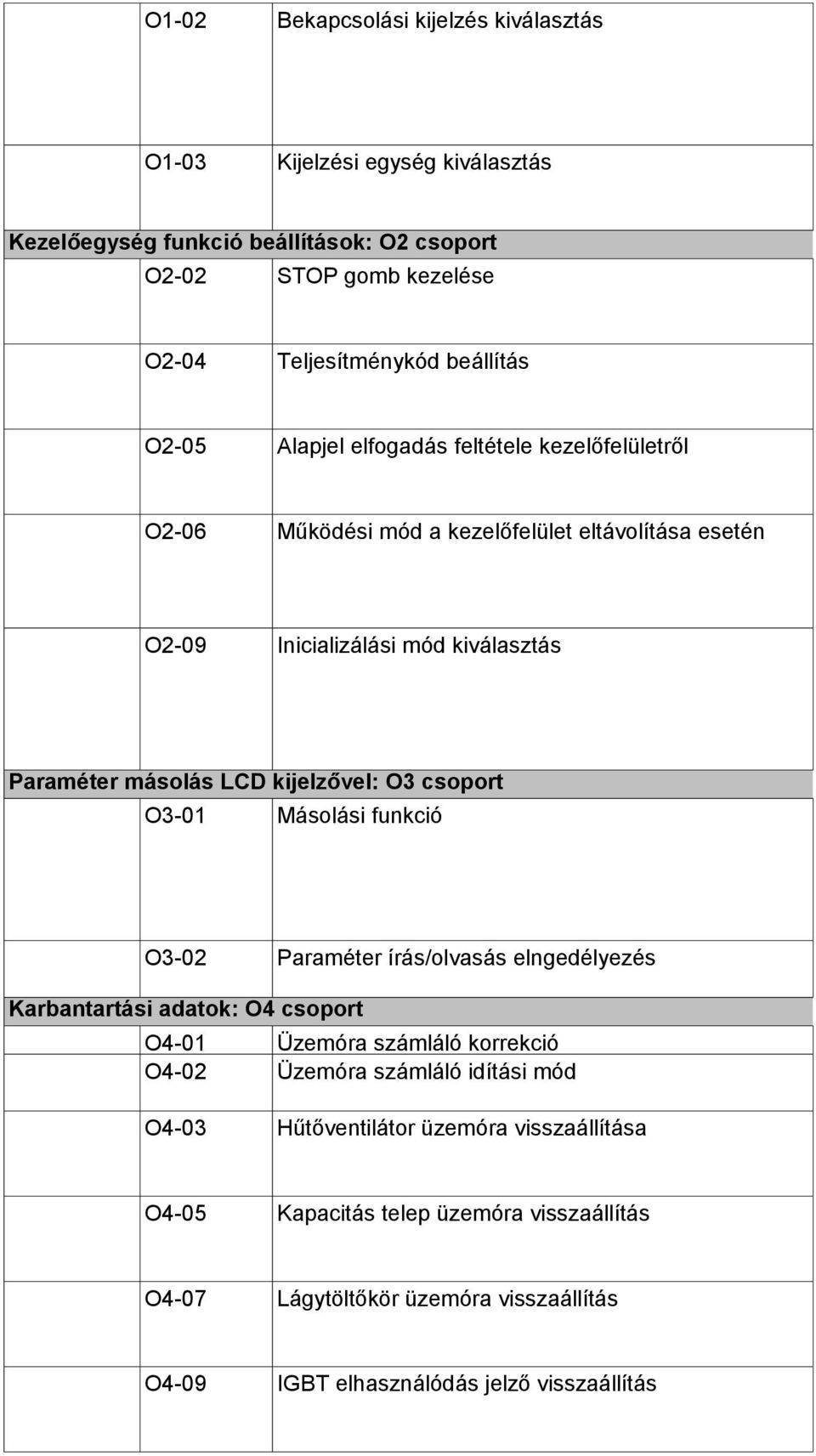 O3 csoport O3-01 Másolási funkció O3-02 Paraméter írás/olvasás elngedélyezés Karbantartási adatok: O4 csoport O4-01 Üzemóra számláló korrekció O4-02 Üzemóra számláló idítási