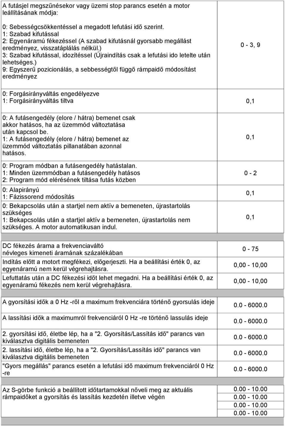 ) 3: Szabad kifutással, idozítéssel (Újraindítás csak a lefutási ido letelte után lehetséges.