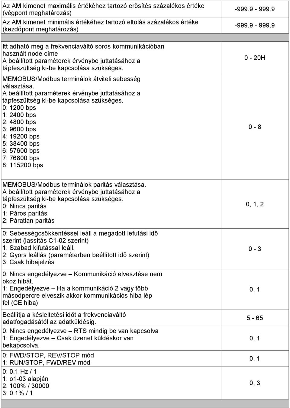 MEMOBUS/Modbus terminálok átviteli sebesség választása. A beállított paraméterek érvénybe juttatásához a tápfeszültség ki-be kapcsolása szükséges.