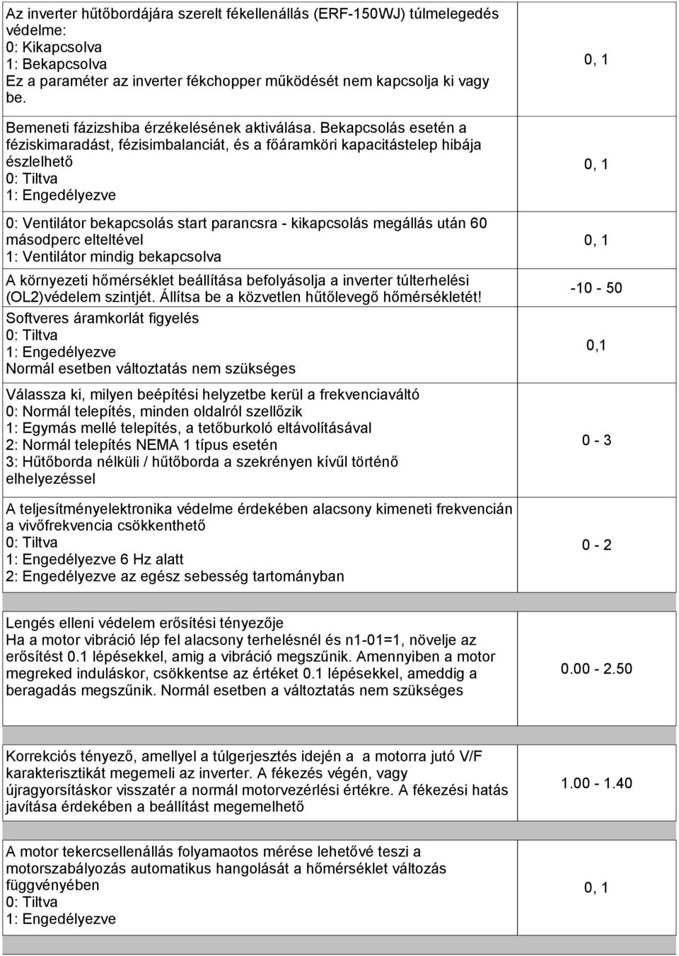 Bekapcsolás esetén a féziskimaradást, fézisimbalanciát, és a főáramköri kapacitástelep hibája észlelhető 0: Tiltva 1: Engedélyezve 0: Ventilátor bekapcsolás start parancsra - kikapcsolás megállás