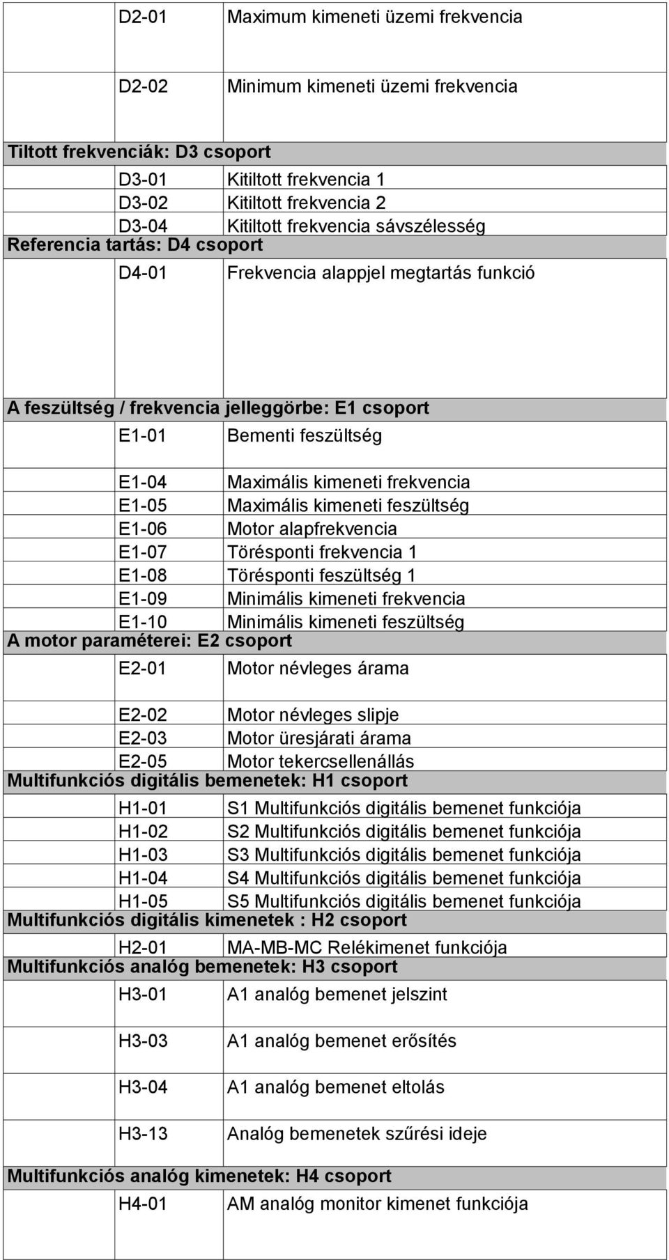 E1-05 Maximális kimeneti feszültség E1-06 Motor alapfrekvencia E1-07 Törésponti frekvencia 1 E1-08 Törésponti feszültség 1 E1-09 Minimális kimeneti frekvencia E1-10 Minimális kimeneti feszültség A