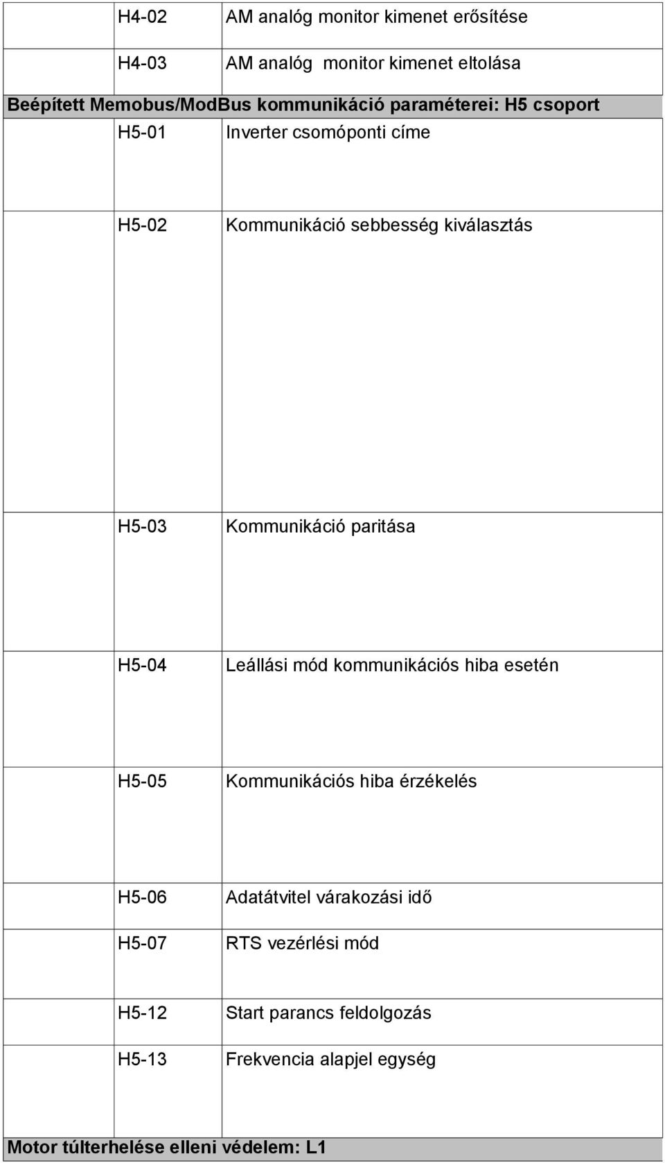 paritása H5-04 Leállási mód kommunikációs hiba esetén H5-05 Kommunikációs hiba érzékelés H5-06 Adatátvitel várakozási