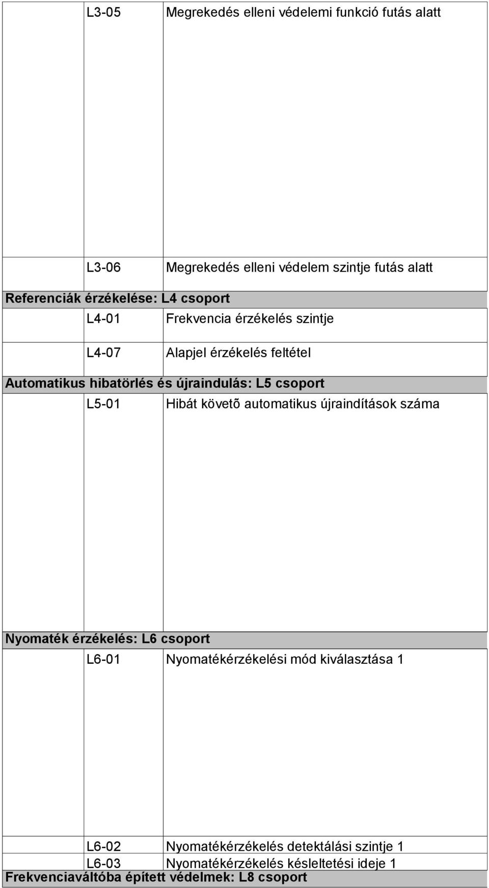 L5-01 Hibát követõ automatikus újraindítások száma Nyomaték érzékelés: L6 csoport L6-01 Nyomatékérzékelési mód kiválasztása 1