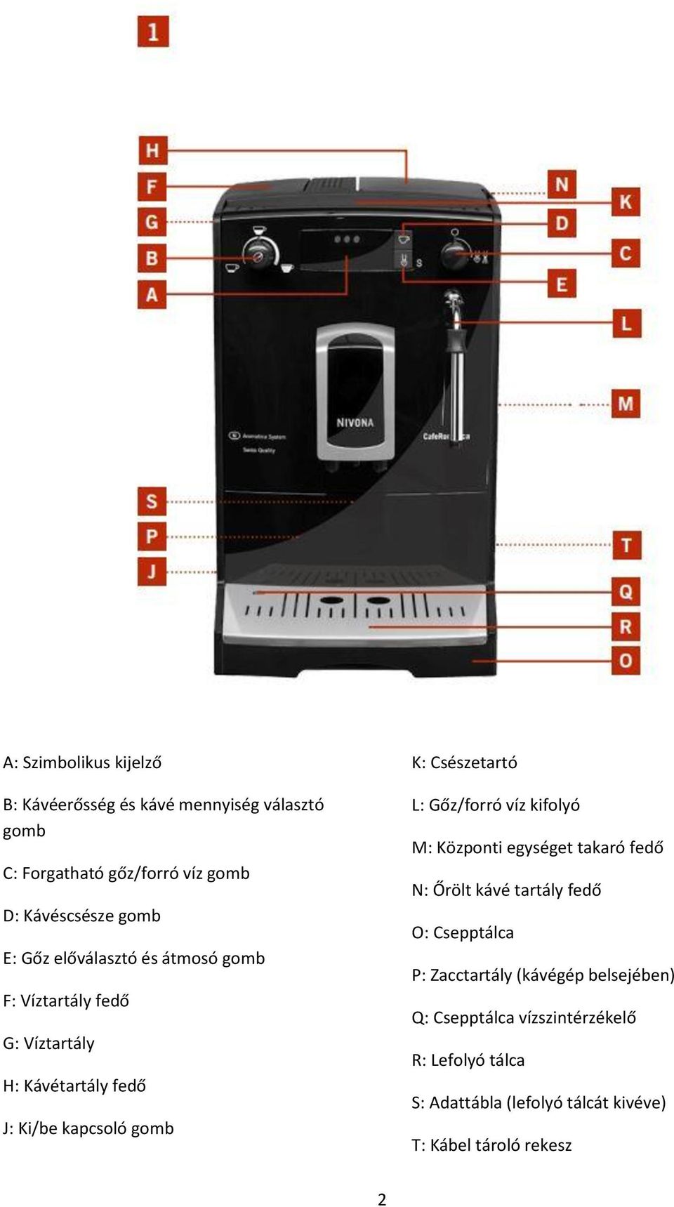 Csészetartó L: Gőz/forró víz kifolyó M: Központi egységet takaró fedő N: Őrölt kávé tartály fedő O: Csepptálca P: