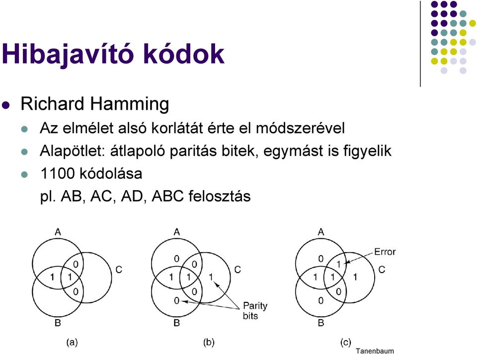 átlapoló paritás bitek, egymást is figyelik