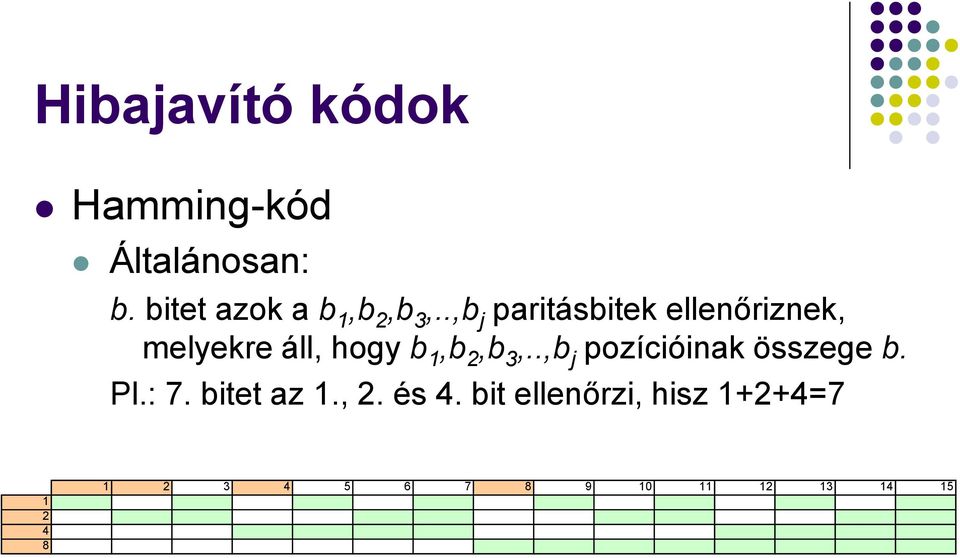 .,bj paritásbitek ellenőriznek, melyekre áll, hogy b1,b2,b3,.