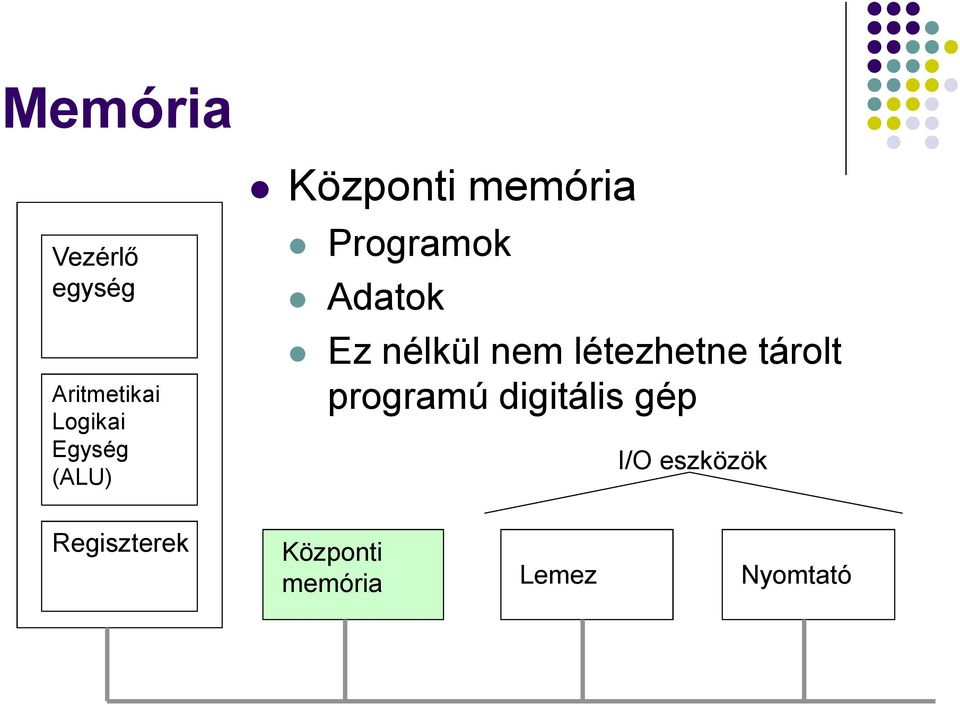 Programok Adatok Ez nélkül nem létezhetne tárolt