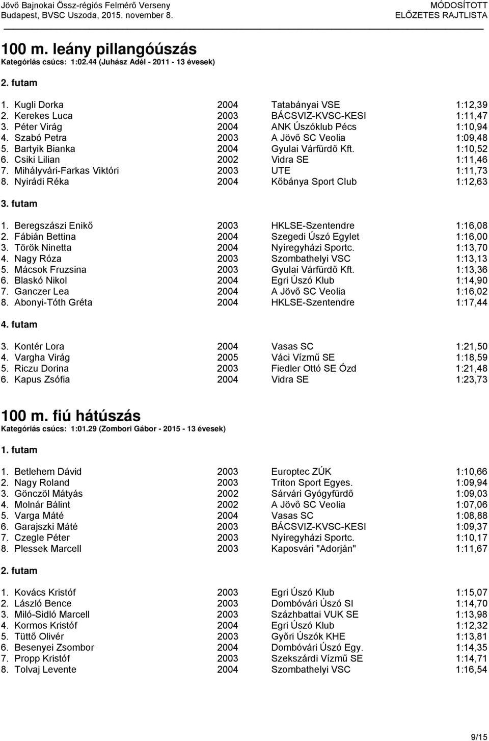 Mihályvári-Farkas Viktóri 2003 UTE 1:11,73 8. Nyirádi Réka 2004 Kőbánya Sport Club 1:12,63 1. Beregszászi Enikő 2003 HKLSE-Szentendre 1:16,08 2. Fábián Bettina 2004 Szegedi Úszó Egylet 1:16,00 3.