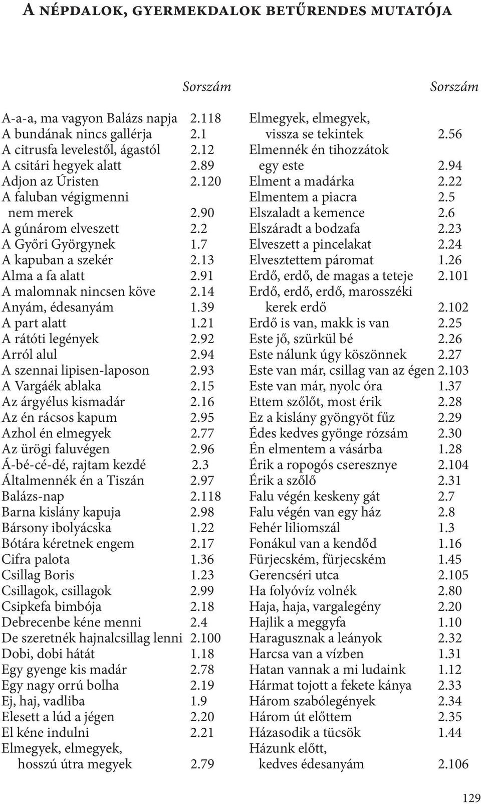 14 Anyám, édesanyám 1.39 A part alatt 1.21 A rátóti legények 2.92 Arról alul 2.94 A szennai lipisen-laposon 2.93 A Vargáék ablaka 2.15 Az árgyélus kismadár 2.16 Az én rácsos kapum 2.