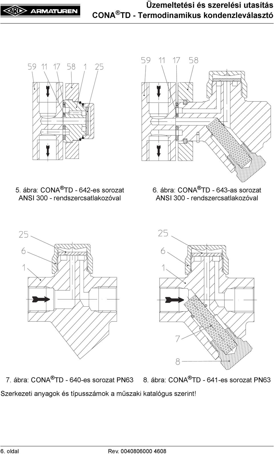 ábra: CONA TD - 640-es sorozat PN63 8.