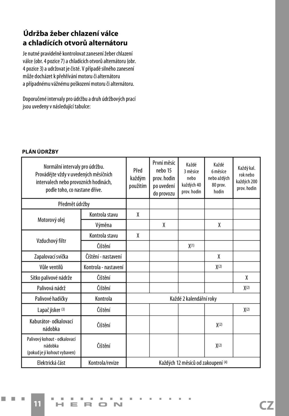 Doporučené intervaly pro údržbu a druh údržbových prací jsou uvedeny v následující tabulce: PLÁN ÚDRŽBY Normální intervaly pro údržbu.