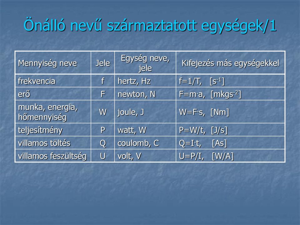 a, [mkgs - ] munka, energa, hőmennység W joule, J W=F.