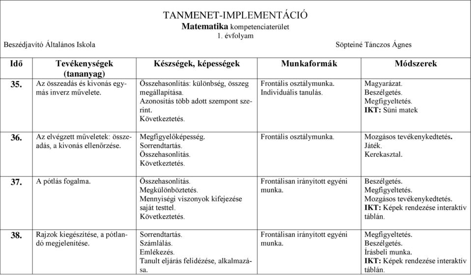 IKT: Süni matek 36. Az elvégzett műveletek: összeadás, a kivonás ellenőrzése. Sorrendtartás. Összehasonlítás. Következtetés. Frontális osztály Mozgásos tevékenykedtetés. Kerekasztal. 37.