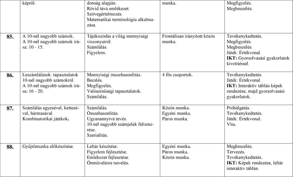 Valószínűségi tapasztalatok. 4 fős csoportok. Játék: Értékvonal. IKT: Interaktív táblán képek rendezése, majd gyorsolvasási gyakorlatok. 87. Számlálás egyesével, kettesével, hármasával.