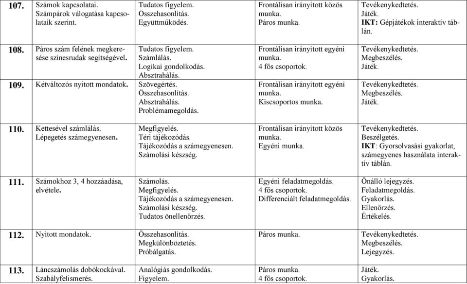 4 fős csoportok. Kiscsoportos 110. Kettesével számlálás. Lépegetés számegyenesen. Téri tájékozódás. Tájékozódás a számegyenesen. Számolási készség.