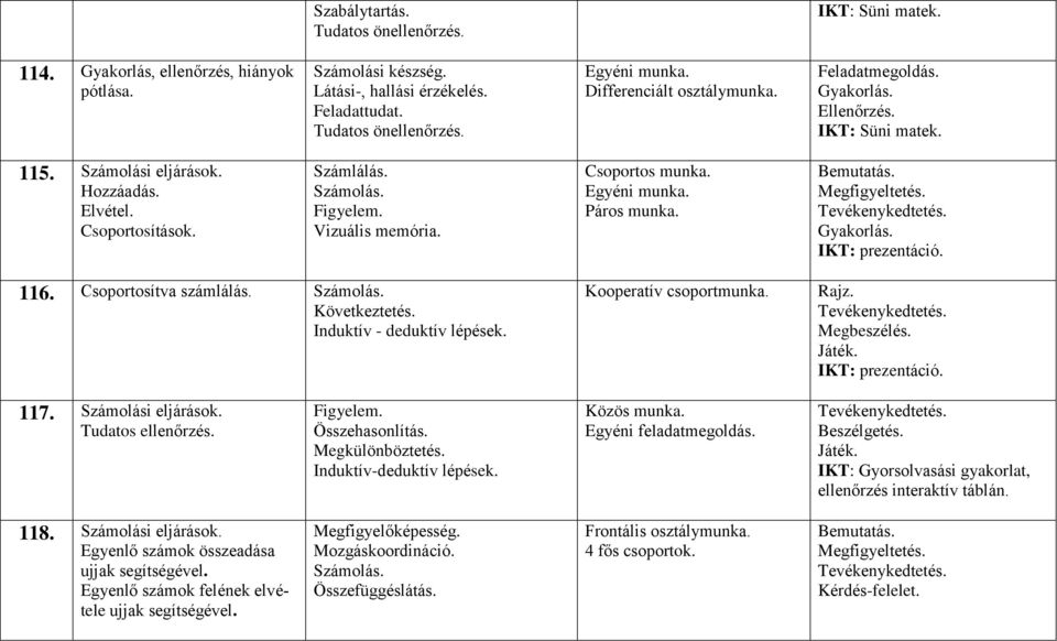 Induktív - deduktív lépések. Kooperatív csoport Rajz. IKT: prezentáció. 117. Számolási eljárások. Tudatos ellenőrzés. Összehasonlítás. Megkülönböztetés. Induktív-deduktív lépések.