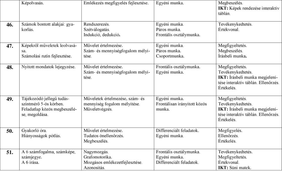 Művelet értelmezése. Szám- és mennyiségfogalom mélyítése. Frontális osztály Egyéni IKT: Írásbeli munka megjelenítése interaktív 49. Tájékozódó jellegű tudásszintmérő 5-ös körben.