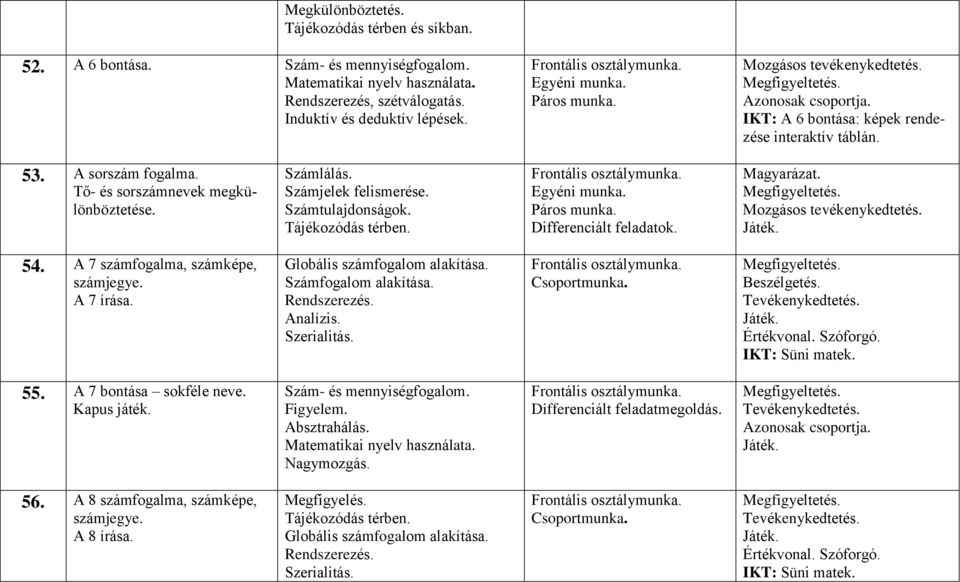 Számjelek felismerése. Számtulajdonságok. Tájékozódás térben. Frontális osztály Egyéni Páros Differenciált feladatok. Mozgásos tevékenykedtetés. 54. A 7 számfogalma, számképe, számjegye. A 7 írása.