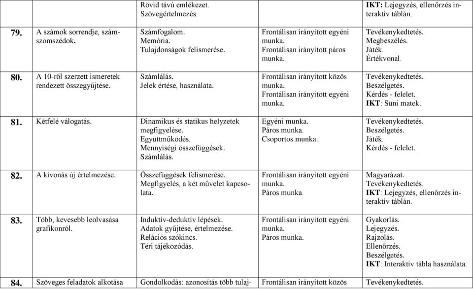 Mennyiségi összefüggések. 82. A kivonás új értelmezése. Összefüggések felismerése. Megfigyelés, a két művelet kapcsolata. Egyéni Páros Csoportos Páros Kérdés - felelet.