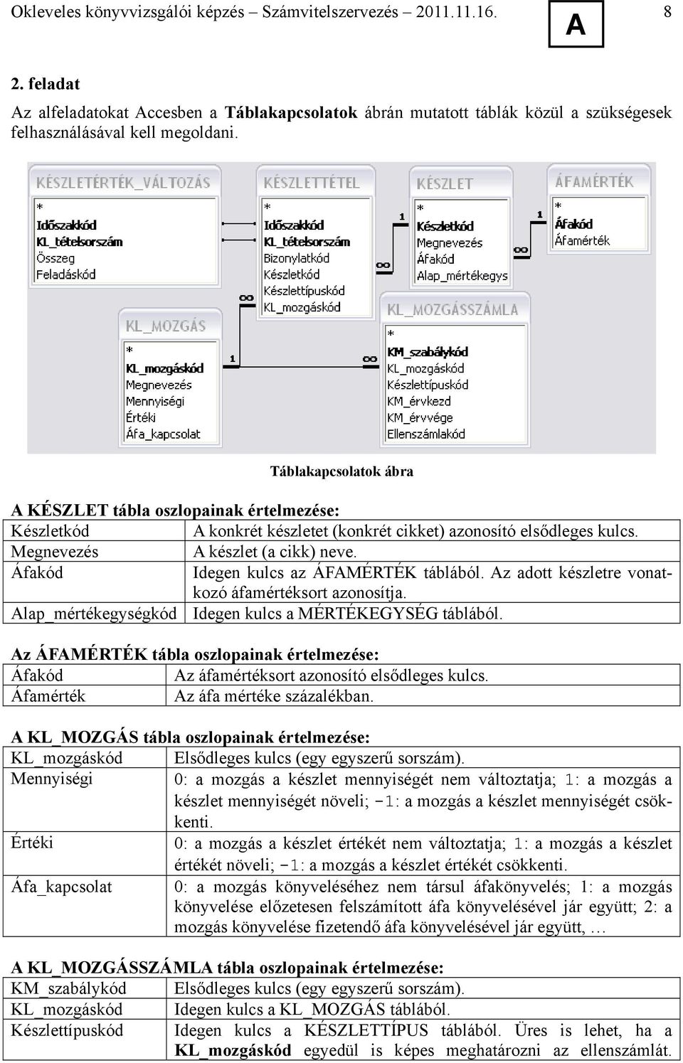 Áfakód Idegen kulcs az ÁFMÉRTÉK táblából. z adott készletre vonatkozó áfamértéksort azonosítja. lap_mértékegységkód Idegen kulcs a MÉRTÉKEGYSÉG táblából.