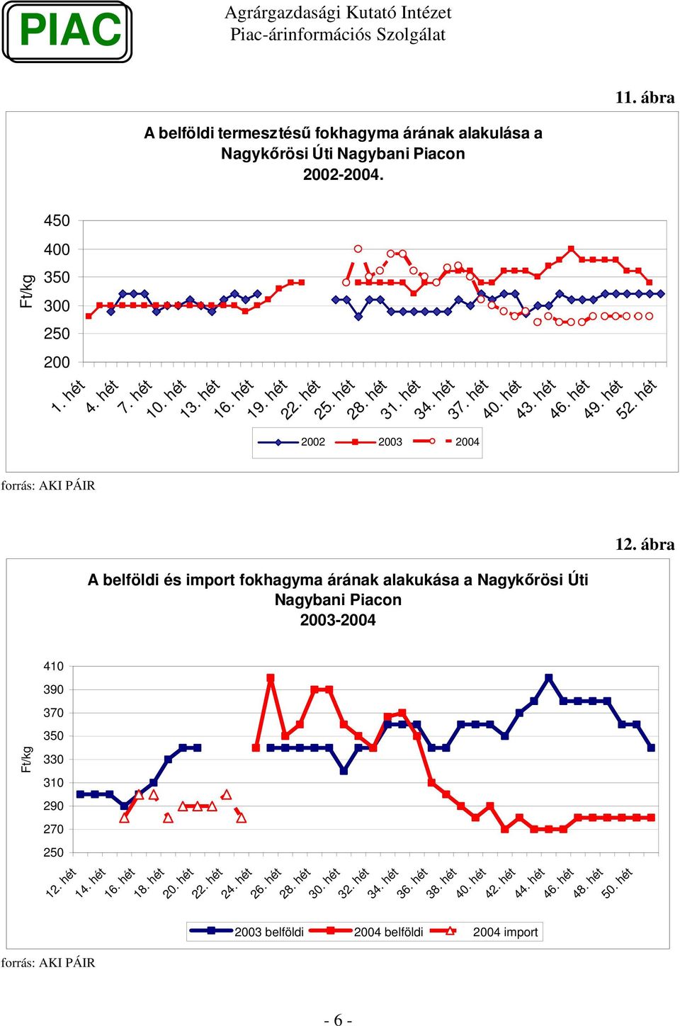 hét A belföldi és import fokhagyma árának alakukása a Nagykrösi Úti Nagybani Piacon 23-24 12. ábra 41 39 37 35 33 31 29 27 25 12. hét 14. hét 16. hét 18.