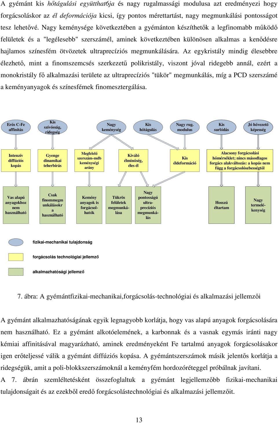 ultraprecíziós megmunkálására.