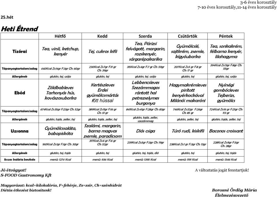 Ch: 59gr sajtkrém, zsemle, 207Kcal Zs:5 gr F:8 gr Ch: 17 gr Tea, sonkakrém, félbarna kenyér, lilahagyma 394Kcal Zs:13gr F:8gr Ch: 55gr glutén, tej, szója glutén, tej glutén, tej.