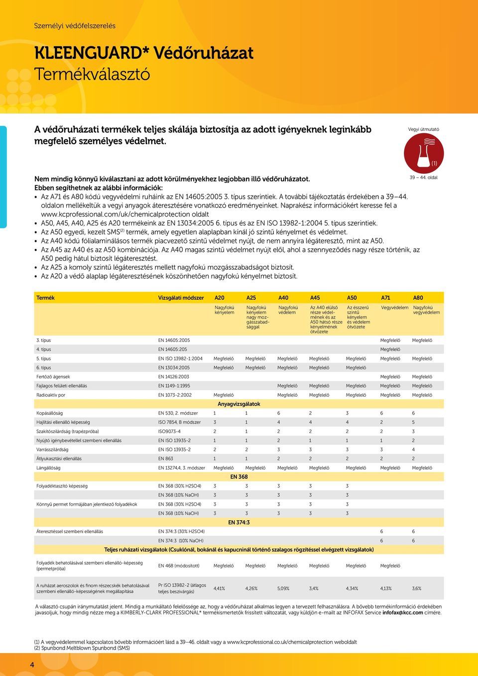 típus szerintiek. A további tájékoztatás érdekében a 39 44. oldalon mellékeltük a vegyi anyagok áteresztésére vonatkozó eredményeinket. Naprakész információkért keresse fel a www.kcprofessional.