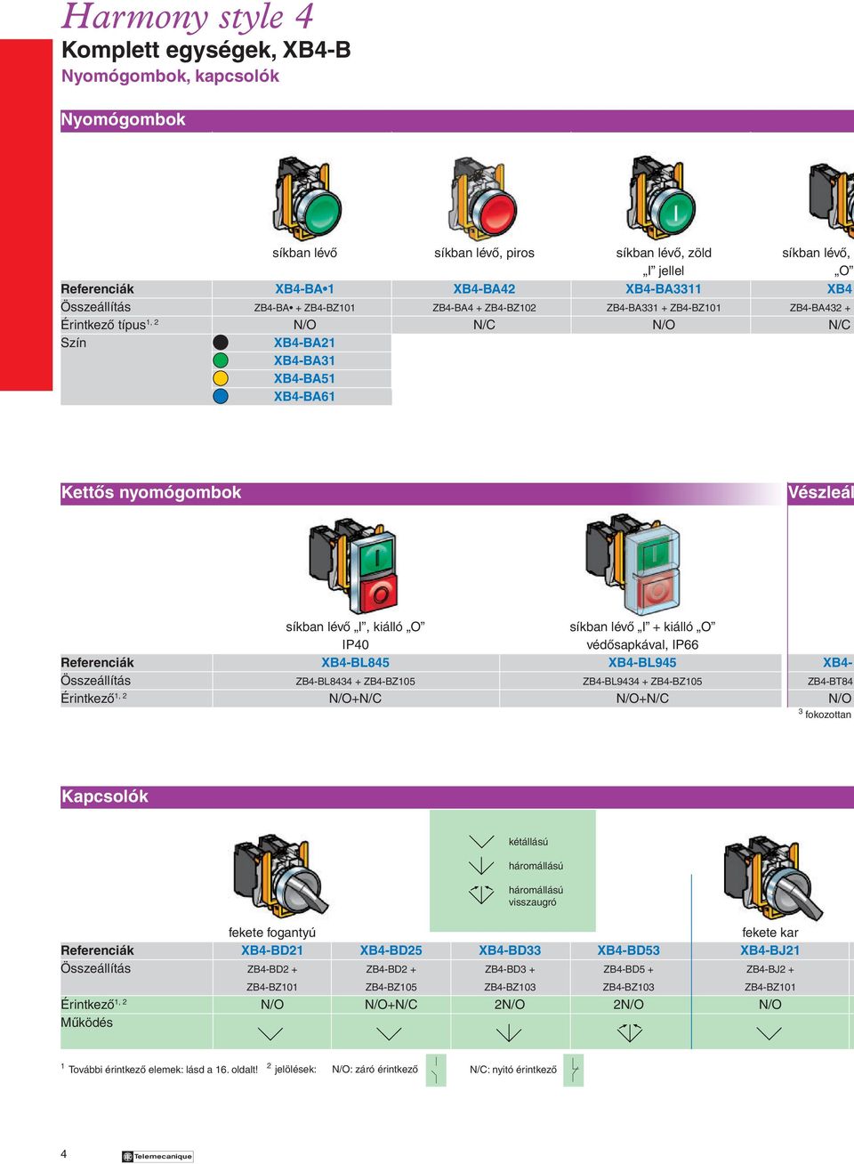 lévô I, kiálló O síkban lévô I + kiálló O IP40 védôsapkával, IP66 Referenciák XB4-BL845 XB4-BL945 XB4- Összeállítás ZB4-BL8434 + ZB4-BZ105 ZB4-BL9434 + ZB4-BZ105 ZB4-BT84 Érintkezô 1, 2 N/O+N/C