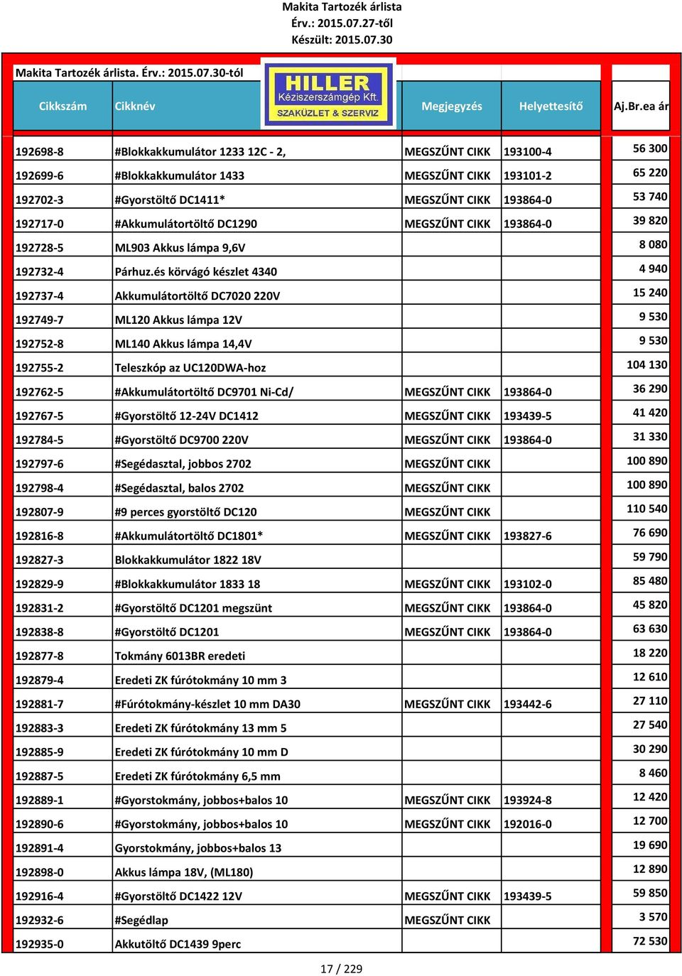 és körvágó készlet 4340 4 940 192737 4 Akkumulátortöltő DC7020 220V 15 240 192749 7 ML120 Akkus lámpa 12V 9 530 192752 8 ML140 Akkus lámpa 14,4V 9 530 192755 2 Teleszkóp az UC120DWA hoz 104 130