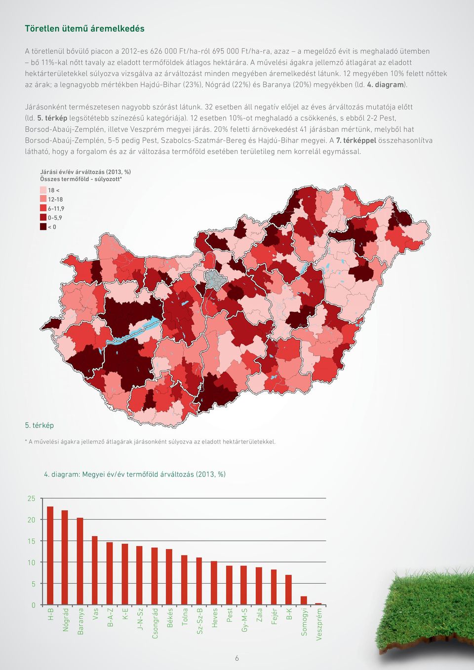 12 megyében 1% felett nőttek az árak; a legnagyobb mértékben Hajdú-Bihar (23%), Nógrád (22%) és Baranya (2%) megyékben (ld. 4. diagram). Járásonként természetesen nagyobb szórást látunk.