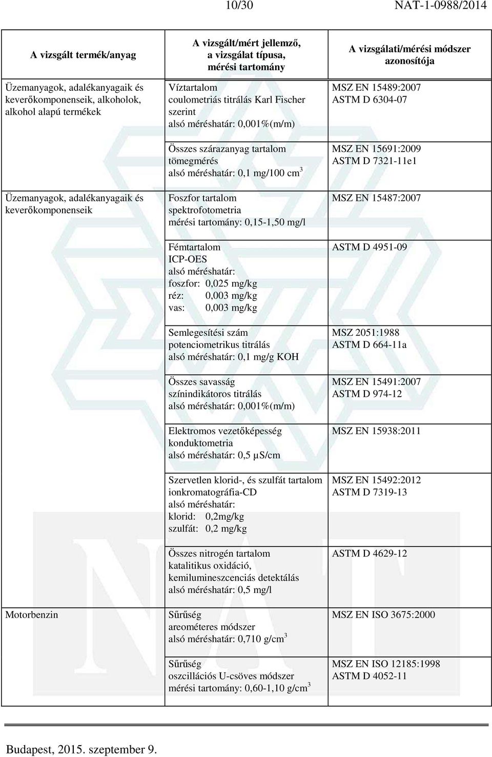 szám potenciometrikus titrálás 0,1 mg/g KOH Összes savasság színindikátoros titrálás 0,001%(m/m) Elektromos vezetőképesség konduktometria 0,5 µs/cm Szervetlen klorid-, és szulfát tartalom