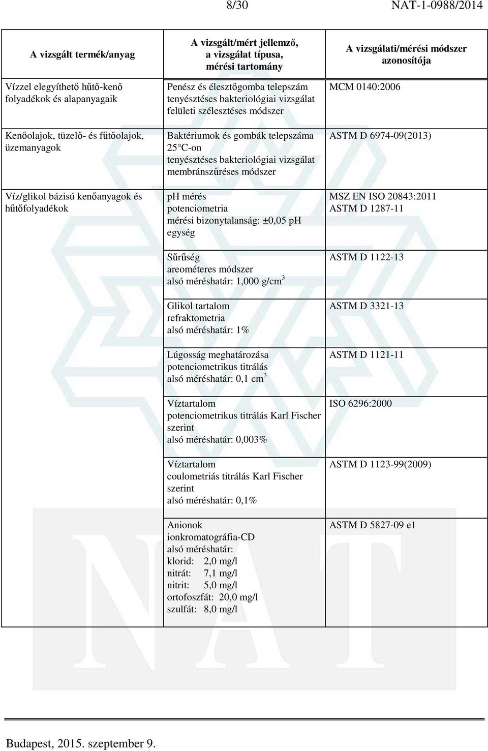 tartalom refraktometria 1% Lúgosság meghatározása potenciometrikus titrálás 0,1 cm 3 Víztartalom potenciometrikus titrálás Karl Fischer szerint 0,003% Víztartalom coulometriás titrálás Karl Fischer