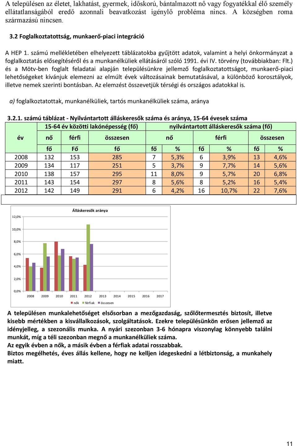 számú mellékletében elhelyezett táblázatokba gyűjtött adatok, valamint a helyi önkormányzat a foglalkoztatás elősegítéséről és a munkanélküliek ellátásáról szóló 1991. évi IV.