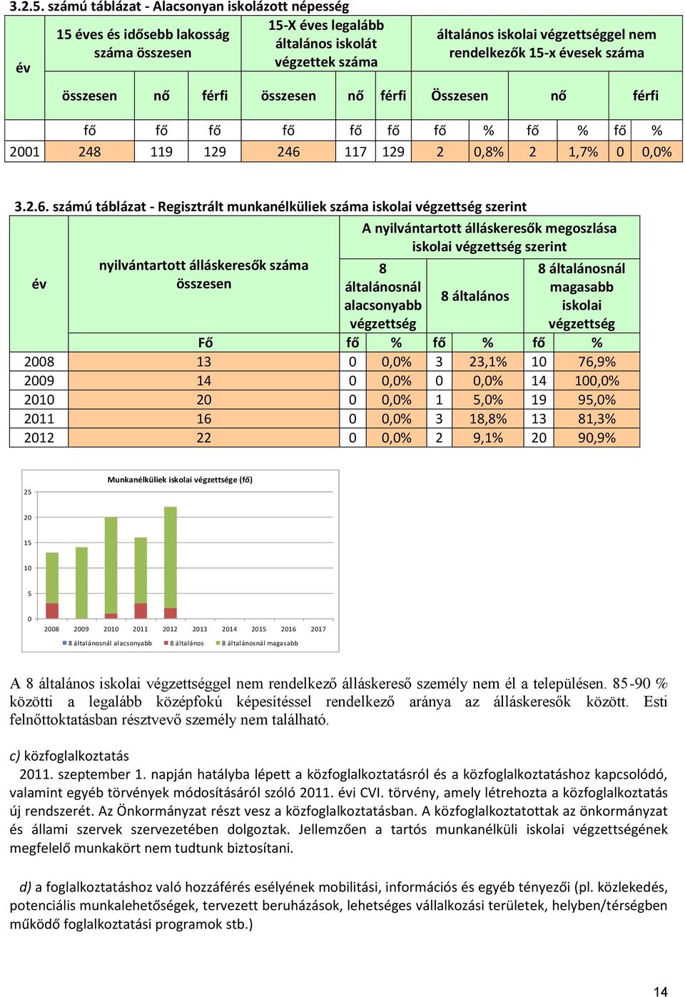 évesek száma összesen nő férfi összesen nő férfi Összesen nő férfi fő fő fő fő fő fő fő % fő % fő % 2001 248 119 129 246 