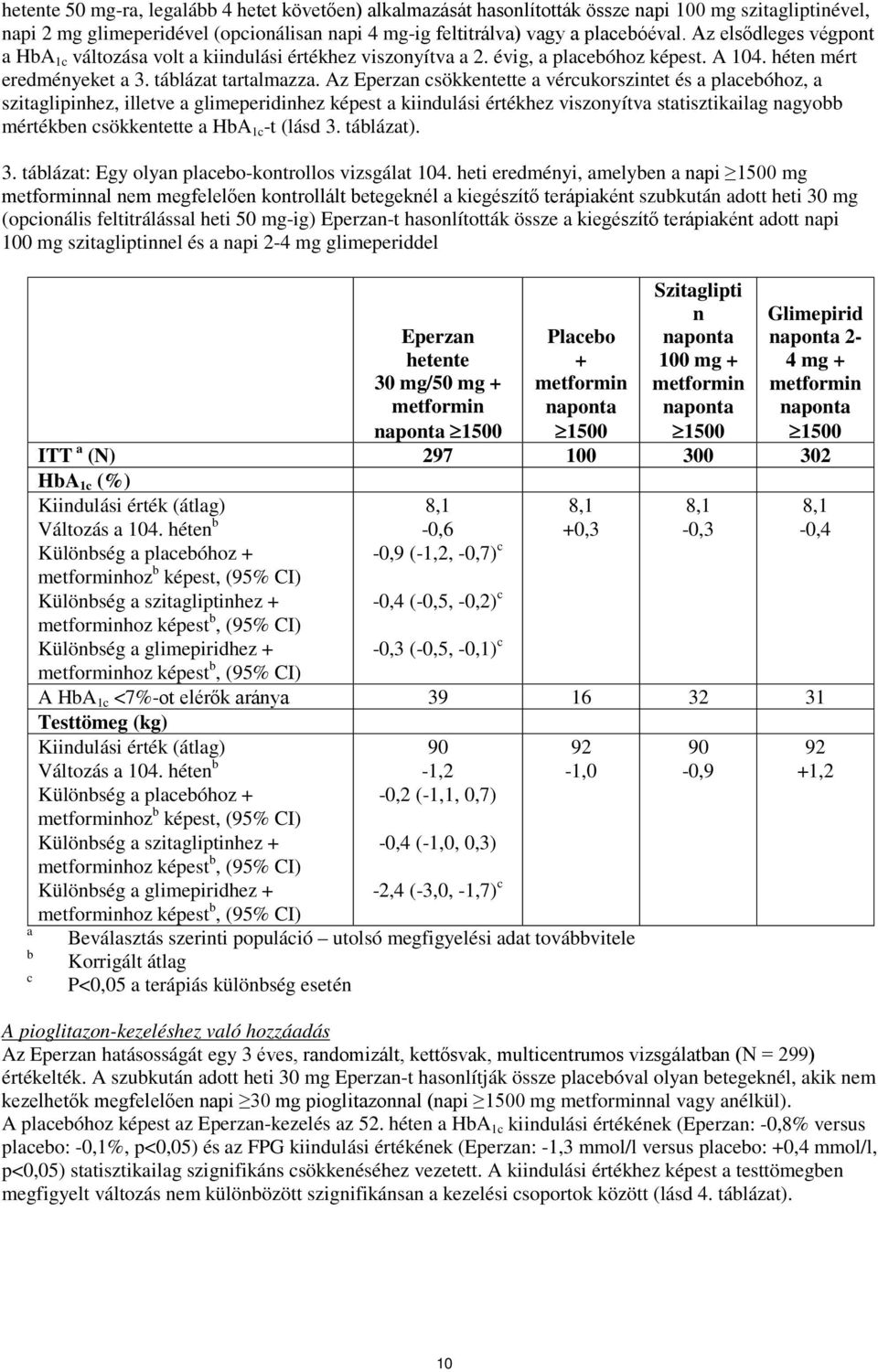 Az Eperzan csökkentette a vércukorszintet és a placebóhoz, a szitaglipinhez, illetve a glimeperidinhez képest a kiindulási értékhez viszonyítva statisztikailag nagyobb mértékben csökkentette a HbA 1c