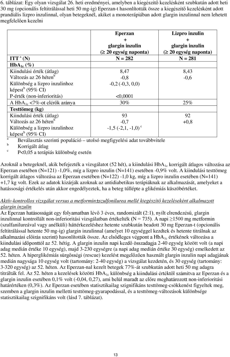 inzulinnal, olyan betegeknél, akiket a monoterápiában adott glargin inzulinnal nem lehetett megfelelően kezelni a b c Eperzan + glargin inzulin ( 20 egység naponta) Lizpro inzulin + glargin inzulin (