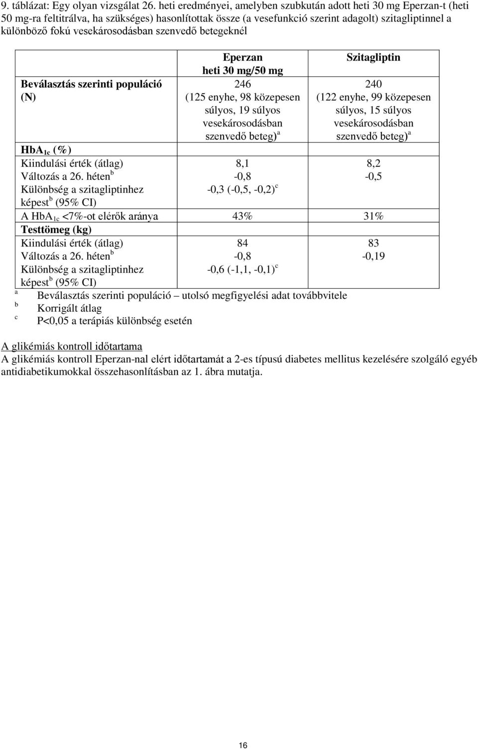 vesekárosodásban szenvedő betegeknél a b c Beválasztás szerinti populáció (N) HbA 1c (%) Kiindulási érték (átlag) Változás a 26.