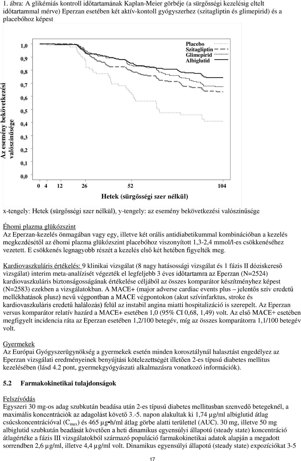 nélkül) x-tengely: Hetek (sürgősségi szer nélkül), y-tengely: az esemény bekövetkezési valószínűsége Éhomi plazma glükózszint Az Eperzan-kezelés önmagában vagy egy, illetve két orális