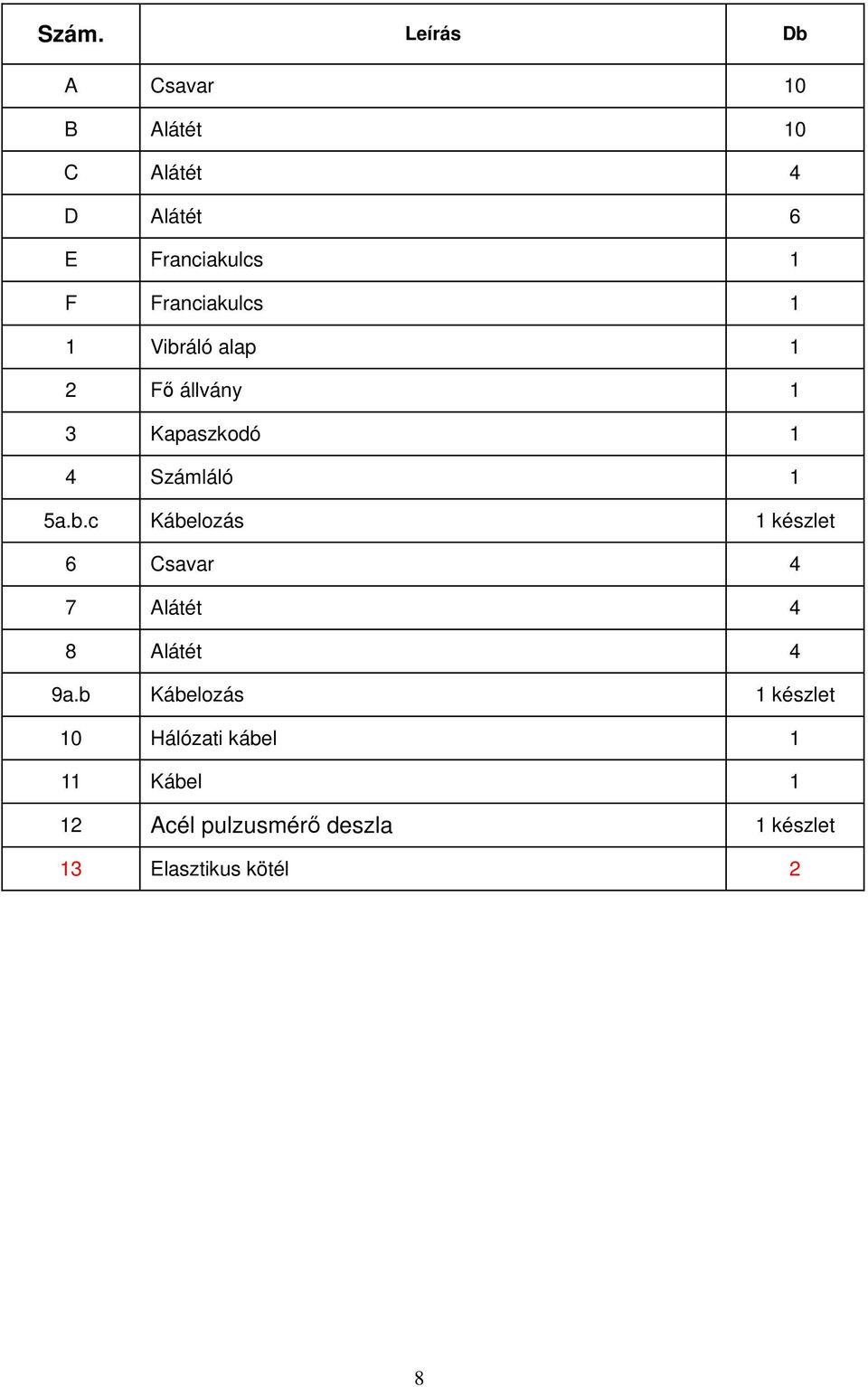 b Kábelozás 1 készlet 10 Hálózati kábel 1 11 Kábel 1 12 Acél pulzusmérı deszla 1