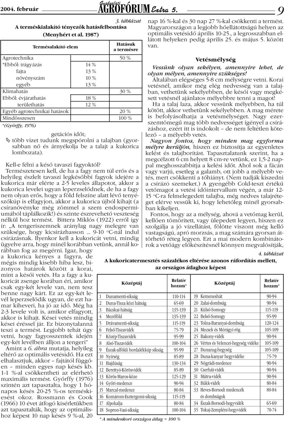 Agrotechnika 50 % *Ebből: trágyázás 14 % fajta 13 % növényszám 10 % egyéb 13 % Klímahatás 30 % Ebből: évjárathatás 18 % területhatás 12 % Egyéb agrotechnikai hatások 20 % Mindösszesen 100 %