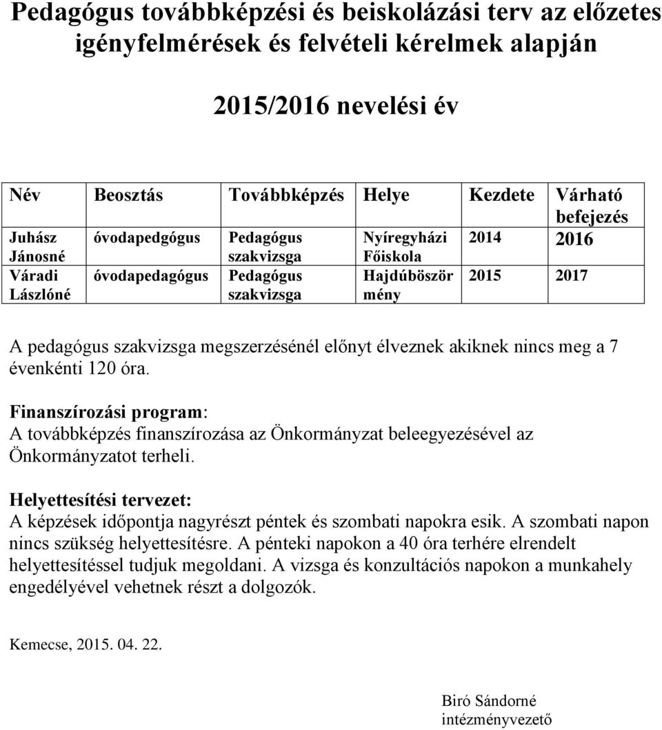 akiknek nincs meg a 7 évenkénti 120 óra. Finanszírozási program: A továbbképzés finanszírozása az Önkormányzat beleegyezésével az Önkormányzatot terheli.