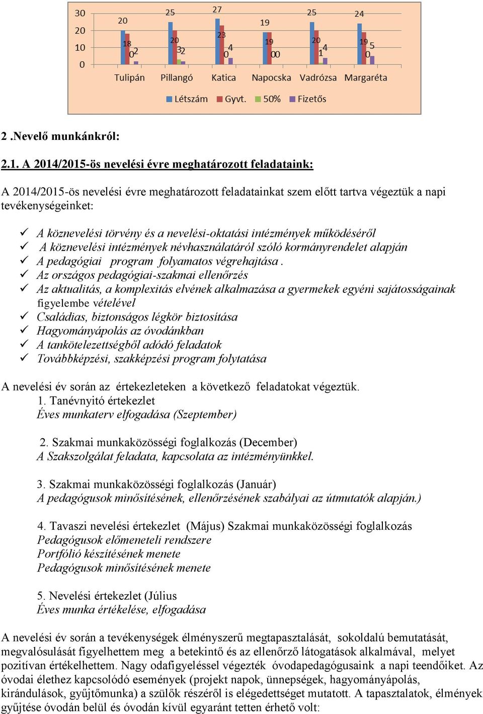 nevelési-oktatási intézmények működéséről A köznevelési intézmények névhasználatáról szóló kormányrendelet alapján A pedagógiai program folyamatos végrehajtása.