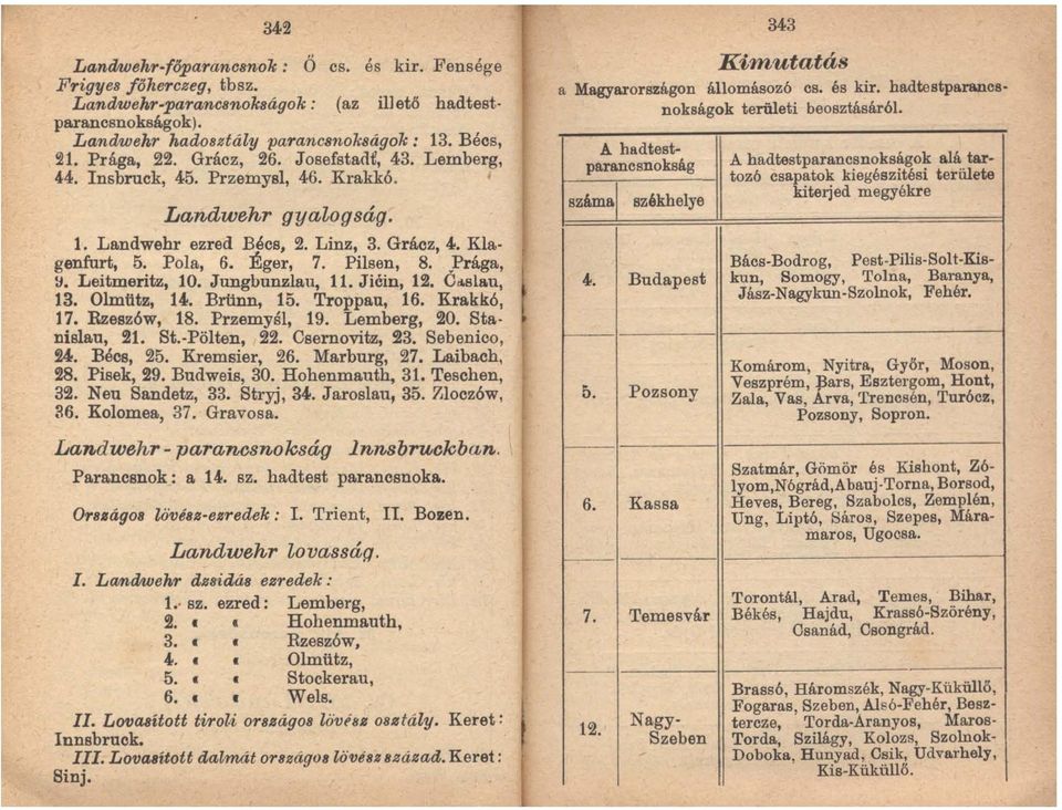 Leitmeritz, 10. Jungbunzlau, 11. Jiéin, 12. C~sla.u, 13. 01mütz, 14. Brünn, 15. Troppan, 16. Krakk6, 17. Rzesz6w, 18. PrzemylÍl, 19. Lemberg, 20. Sta nislan, 21. St.. Pölten, 22. Csernovitz, 23.