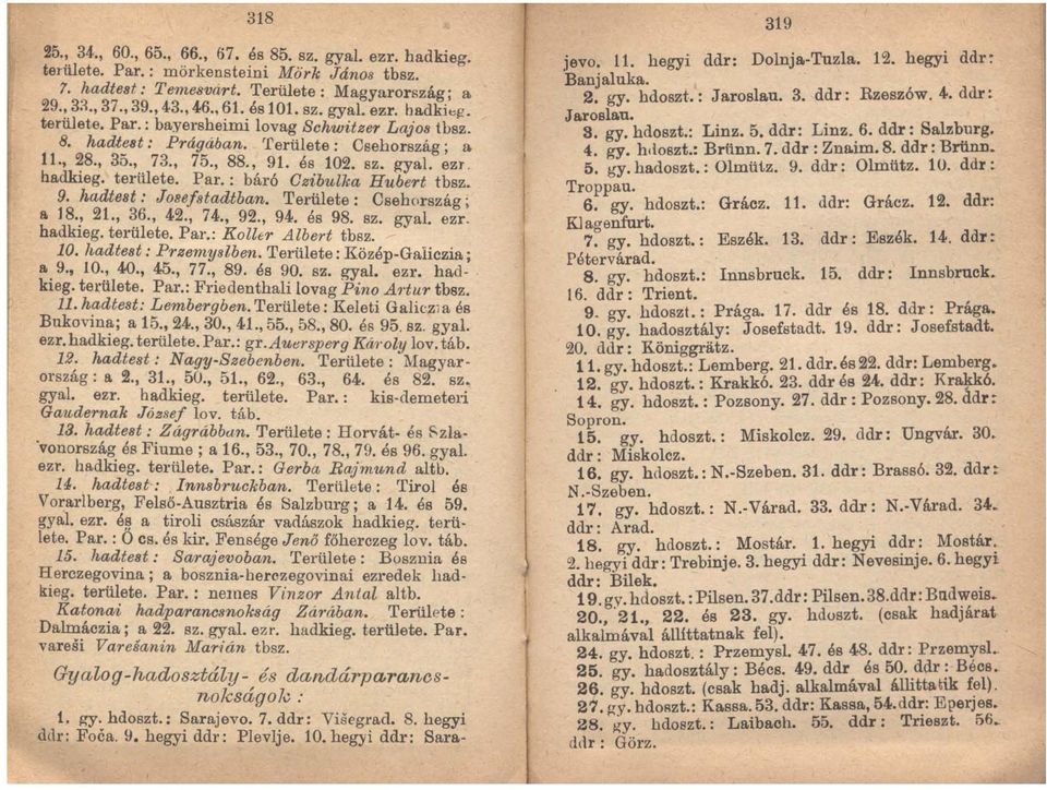 területe. Par.: bár6 Czibulka Hubert tbsz. 9. hadtest: J08ef8tadtban. Területe: Csehország; a 18., 21., 36., 42., 74., 92., 94. és 98. sz. gyal. ezr. hadkieg. területe. Par.: Koller Albert tbsz. 10.